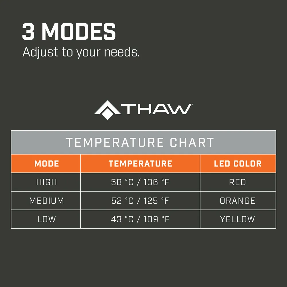 Thaw Rechargable Heated Seat Pad with Power Bank